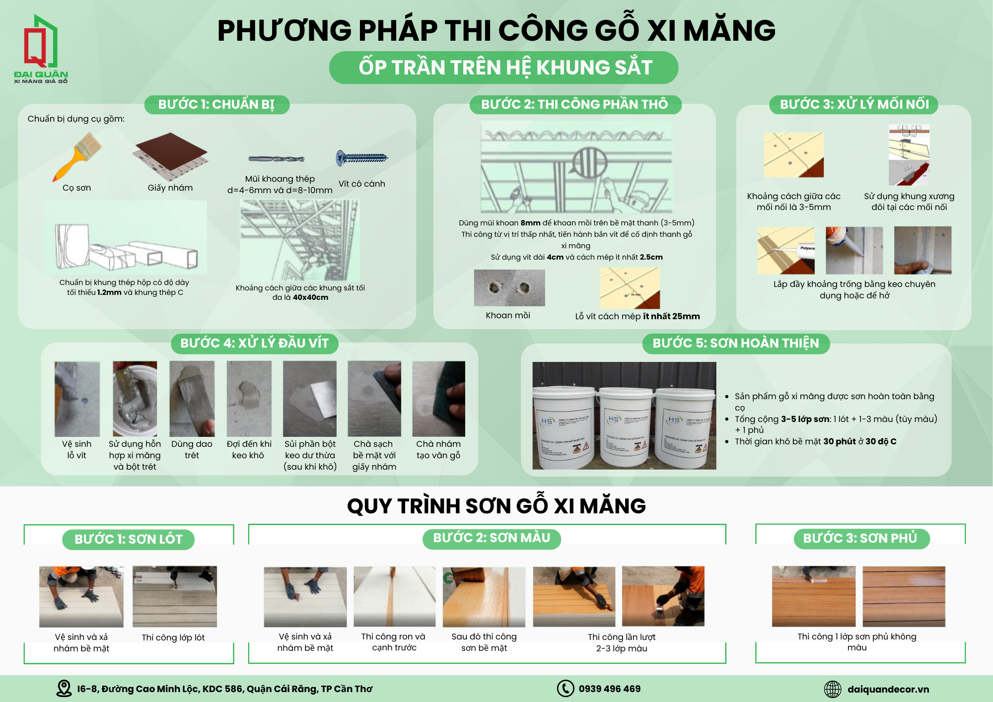 Đo đạc và cắt